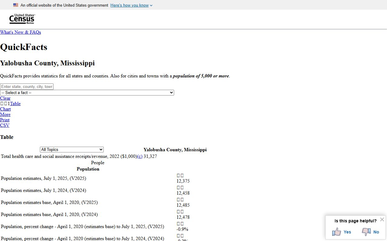 Census QuickFacts profile supporting Yalobusha County court records context