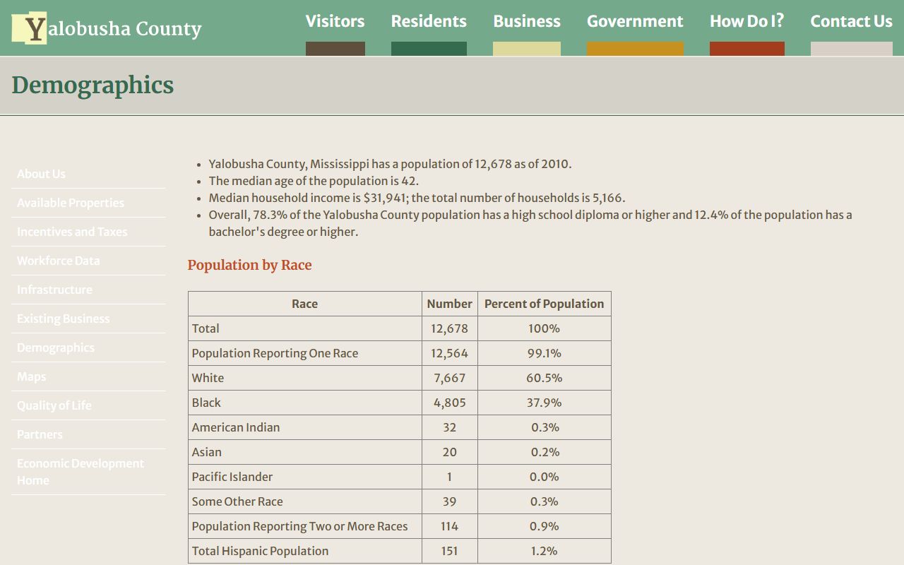 Yalobusha County demographics page providing court records context